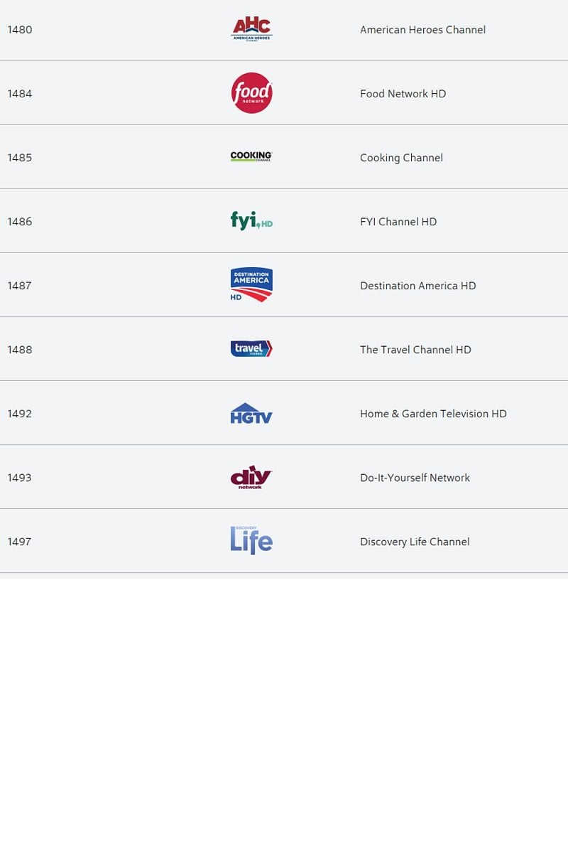 Dokumenty, příroda, životní styl