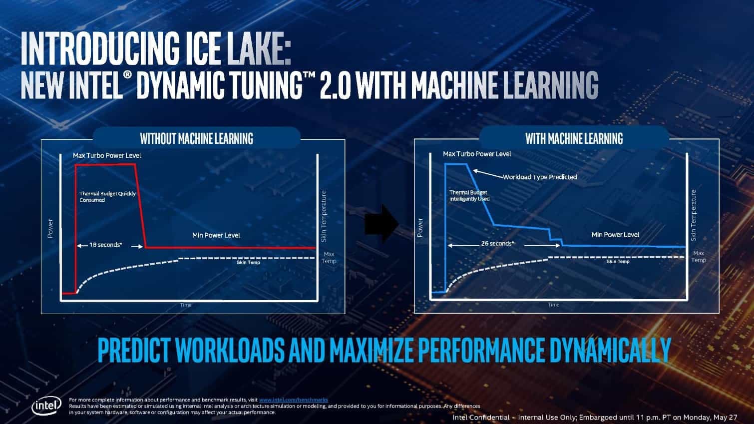 2019-05-Prezentace-architektury-procesoru-Intel-Ice-Lake-neboli-