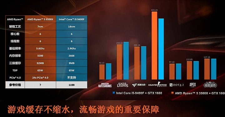 Ryzen 5 3500X parametry JD com 2