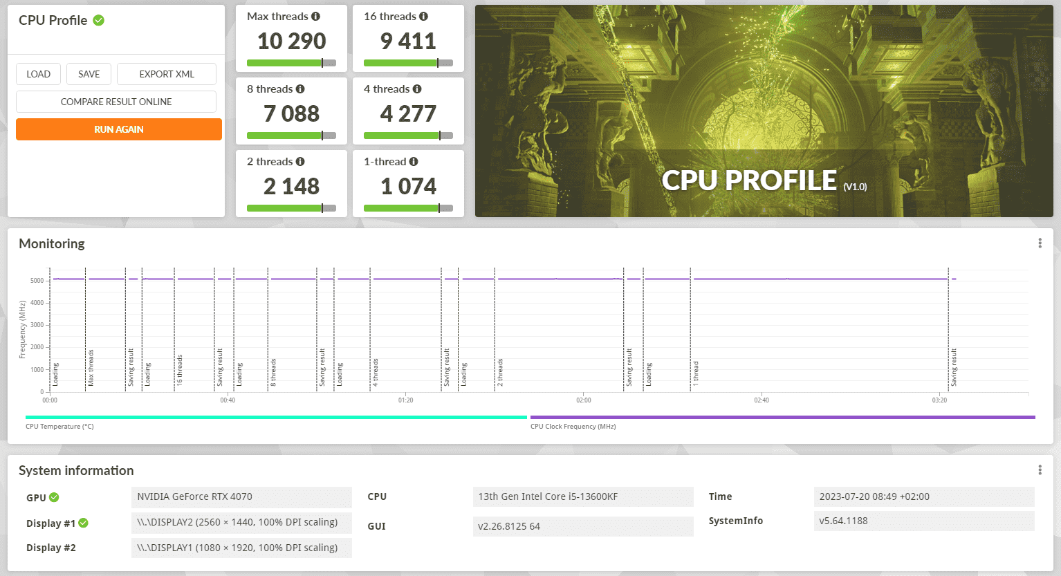 Barbone Elite benchmark