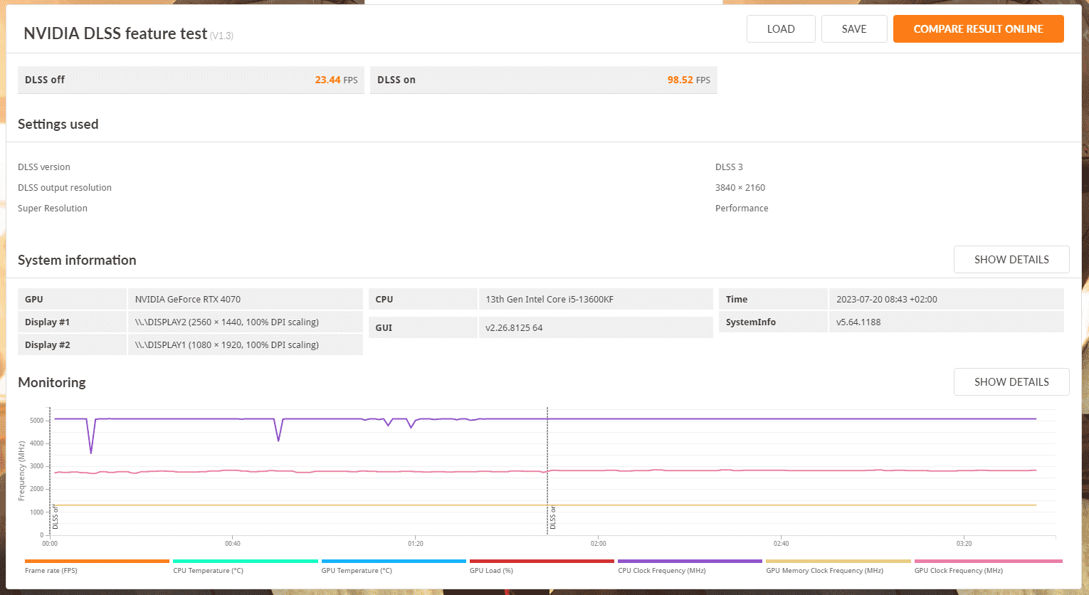 Barbone Elite benchmark