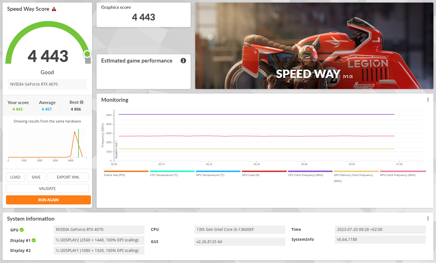 Barbone Elite benchmark