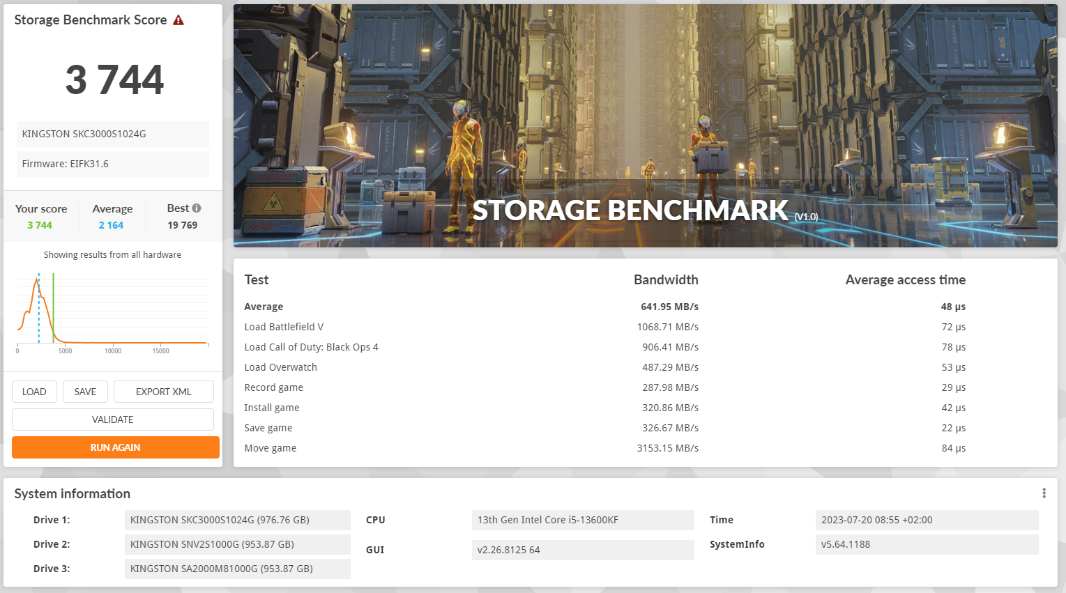 Barbone Elite benchmark