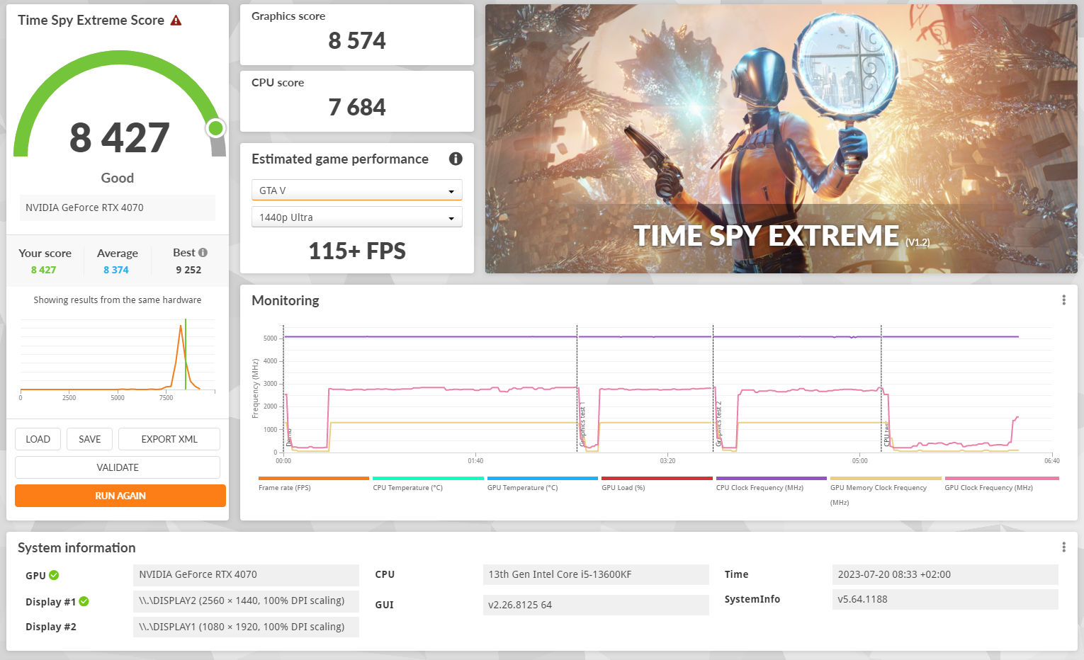 Barbone Elite benchmark