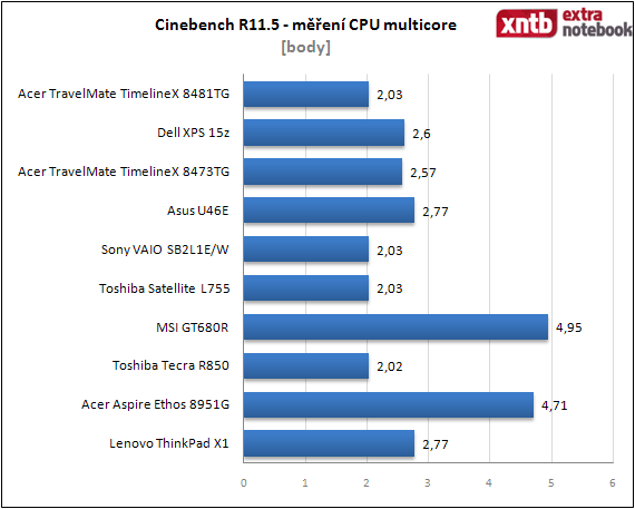 Cinebench