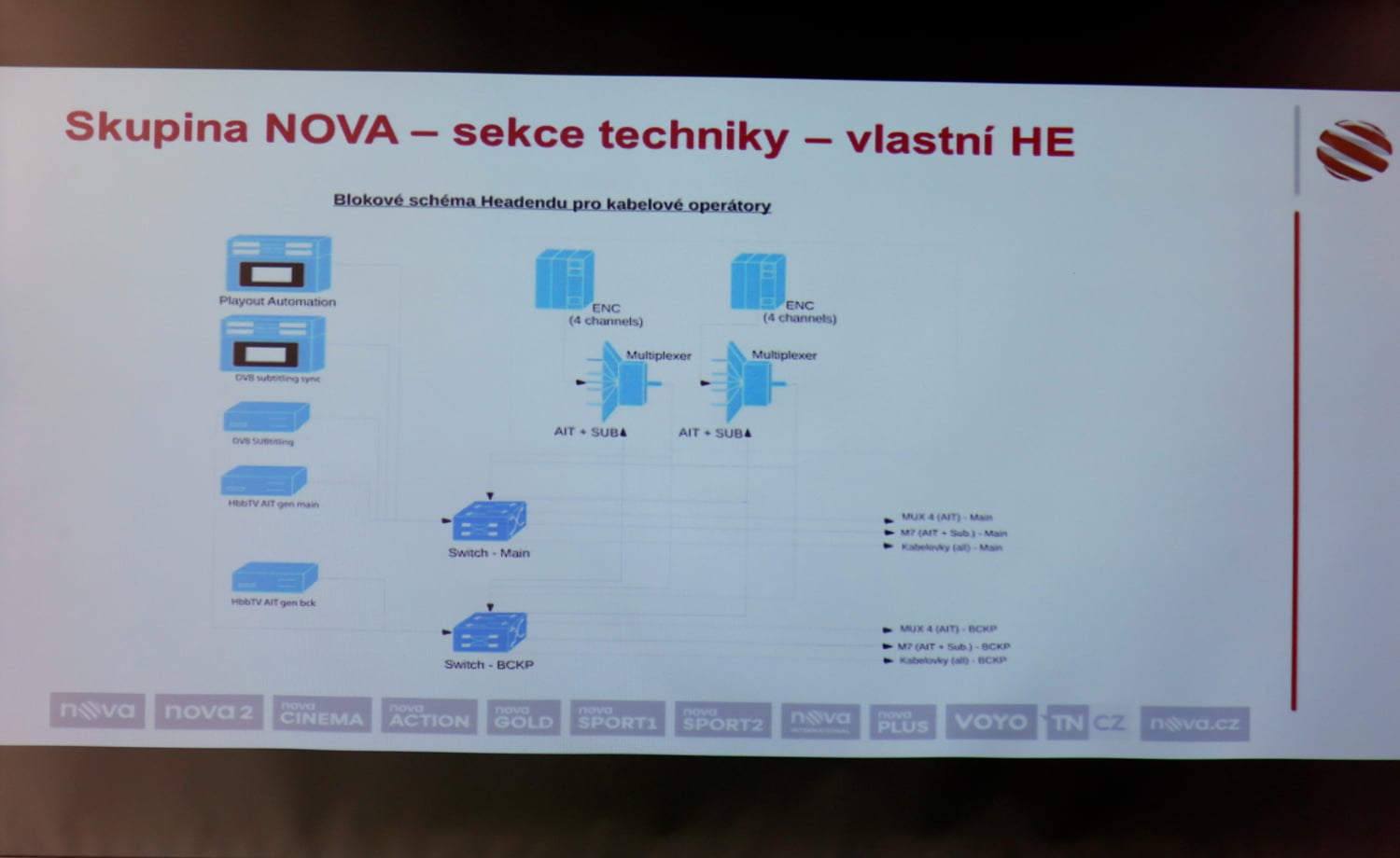 Josef Uher na semináři Digital Broadcasting