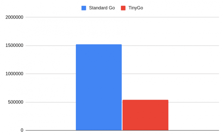 Autor: tisnik, podle licence: <a href="http://en.wikipedia.org/wiki/Rights_Managed">Rights Managed</a> TinyGo