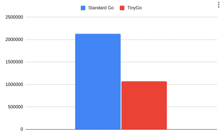 Autor: tisnik, podle licence: <a href="http://en.wikipedia.org/wiki/Rights_Managed">Rights Managed</a> TinyGo