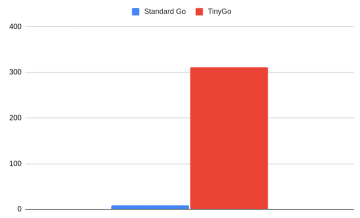 Autor: tisnik, podle licence: <a href="http://en.wikipedia.org/wiki/Rights_Managed">Rights Managed</a> TinyGo