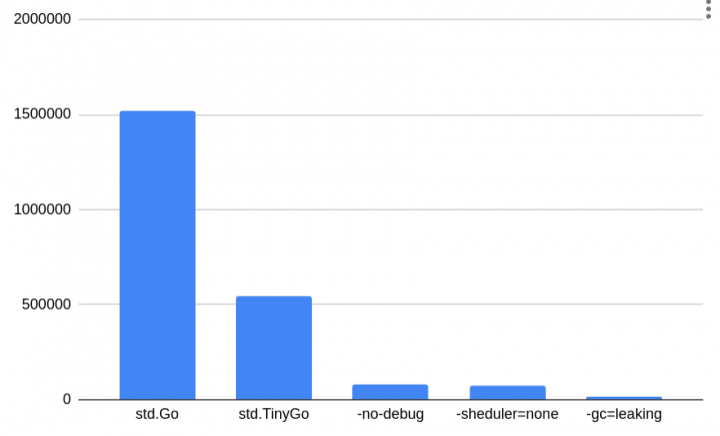 Autor: tisnik, podle licence: <a href="http://en.wikipedia.org/wiki/Rights_Managed">Rights Managed</a> TinyGo