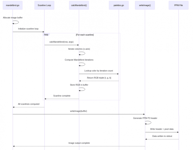 Autor: tisnik, podle licence: <a href="http://en.wikipedia.org/wiki/Rights_Managed">Rights Managed</a> TinyGo