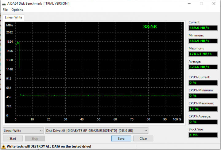 Gigabyte NVMe SSD 1TB write