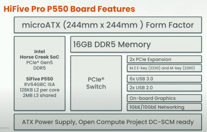 Specifikace pro HiFive Pro P550