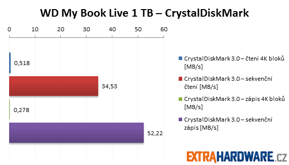 WD My Book Live 1 TB