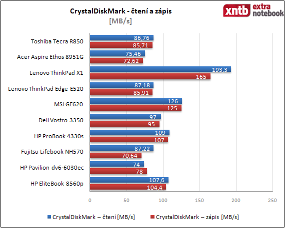 CrystalDiskMark