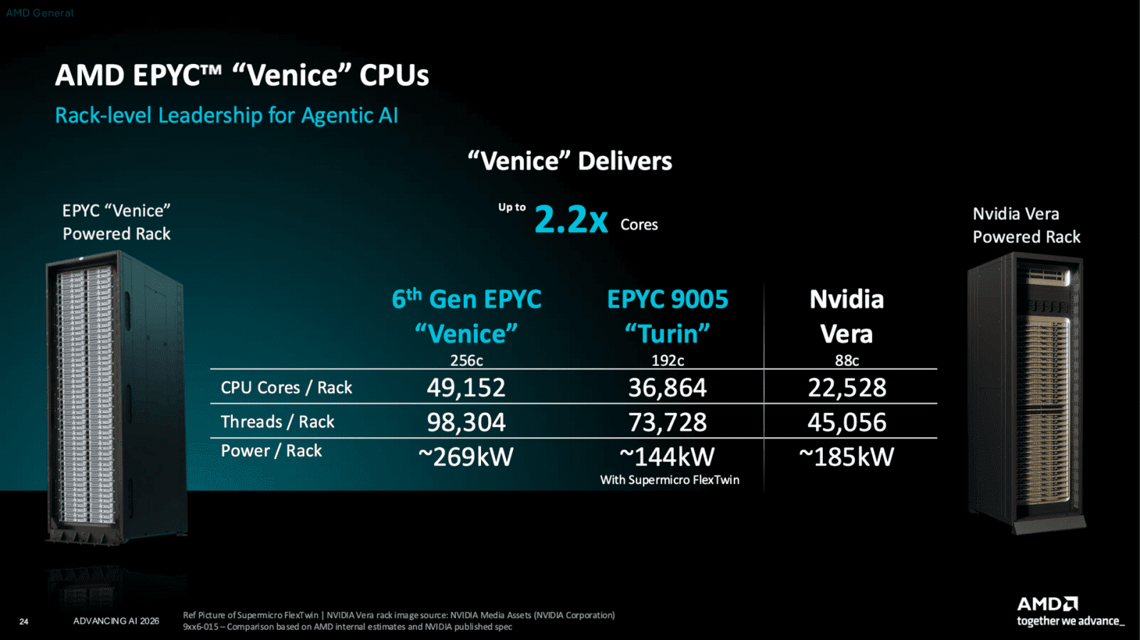 Epyc 9006 proti Arm procesoru Nvidia Vera
