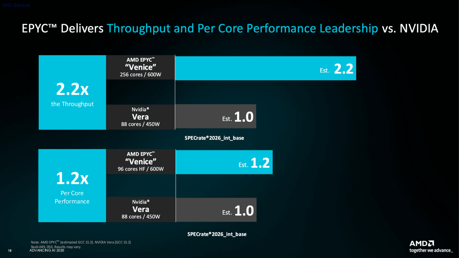 Epyc 9006 proti Arm procesoru Nvidia Vera