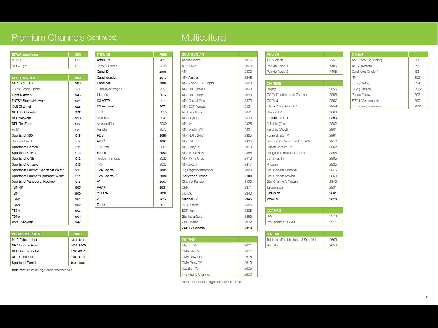 Kompletní programová nabídka Optik TV