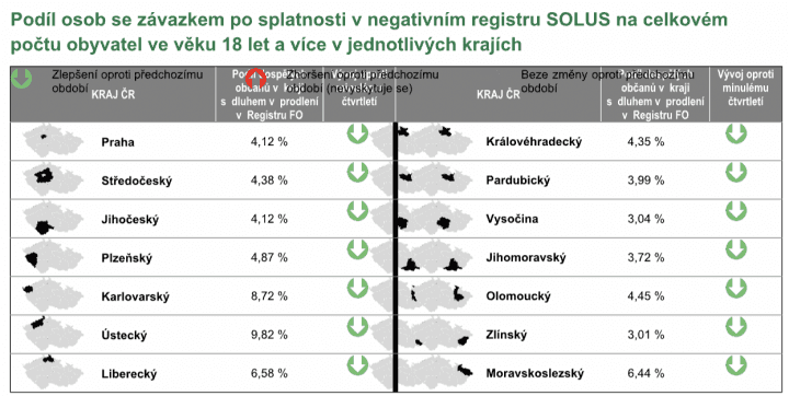Podíl osob se závazkem po splatnosti v negativním registru SOLUS na celkovém
počtu obyvatel ve věku 18 let a více v jednotlivých krajích