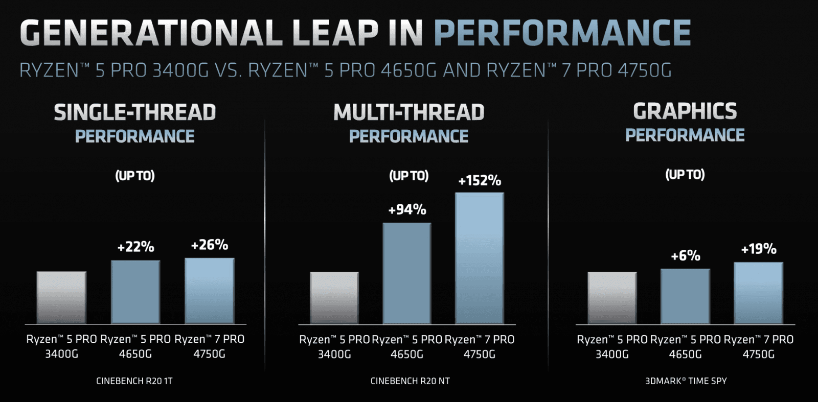 2020-07-Prezentace-k-vydání-procesorů-AMD-Ryzen-4000G-22.png