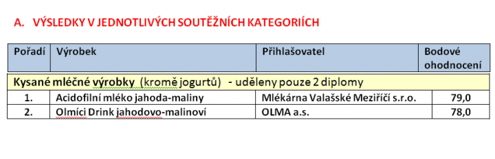 Mlékárenský výrobek roku 2012