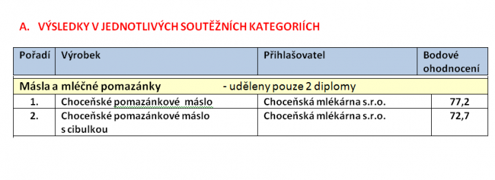 Mlékárenský výrobek roku 2012