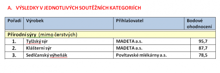 Mlékárenský výrobek roku 2012