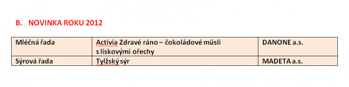 Mlékárenský výrobek roku 2012