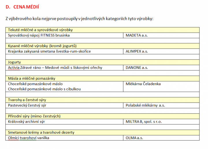 Mlékárenský výrobek roku 2012