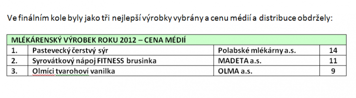 Mlékárenský výrobek roku 2012