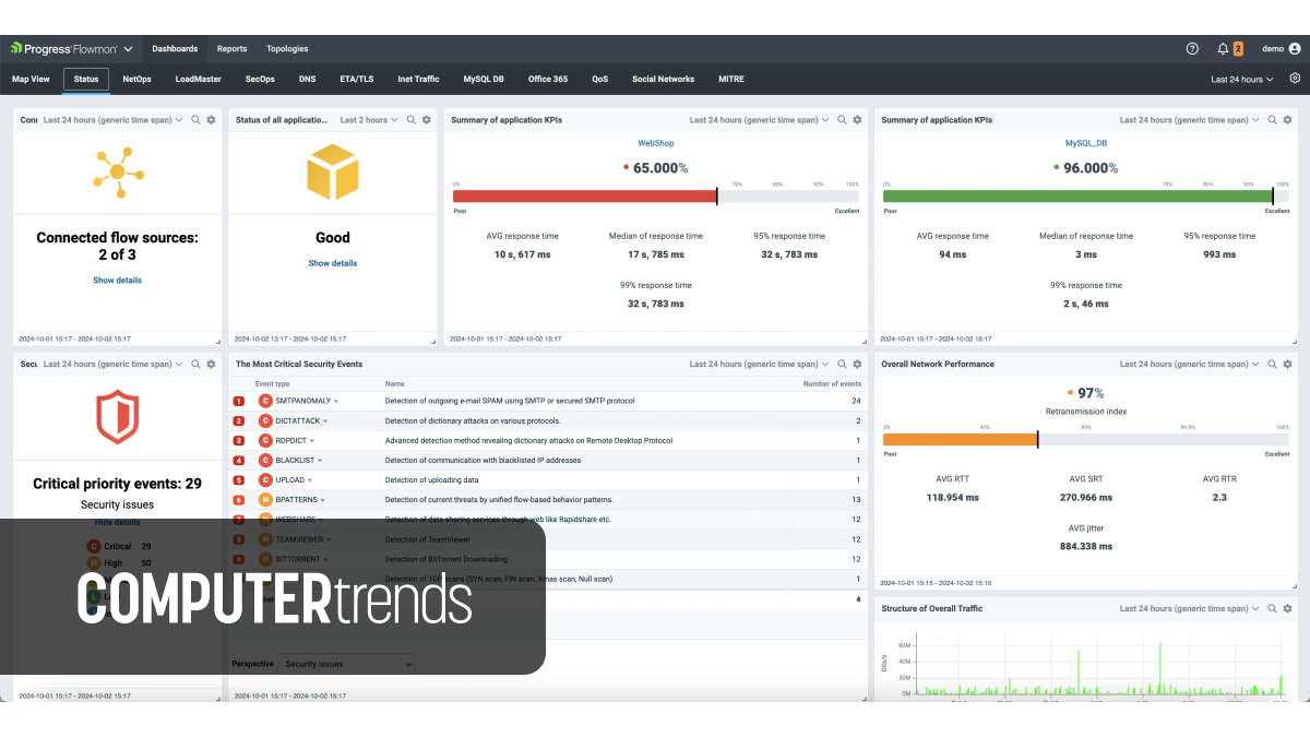 Progress Flowmon Progress Flowmon jako cesta k souladu s NIS2 - Computertrends