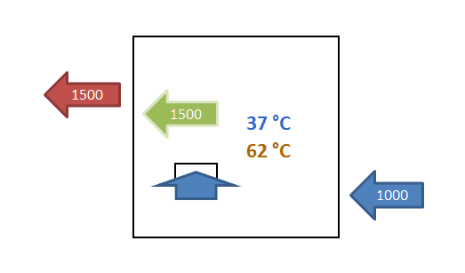 hd 6670 ultimate temperature test