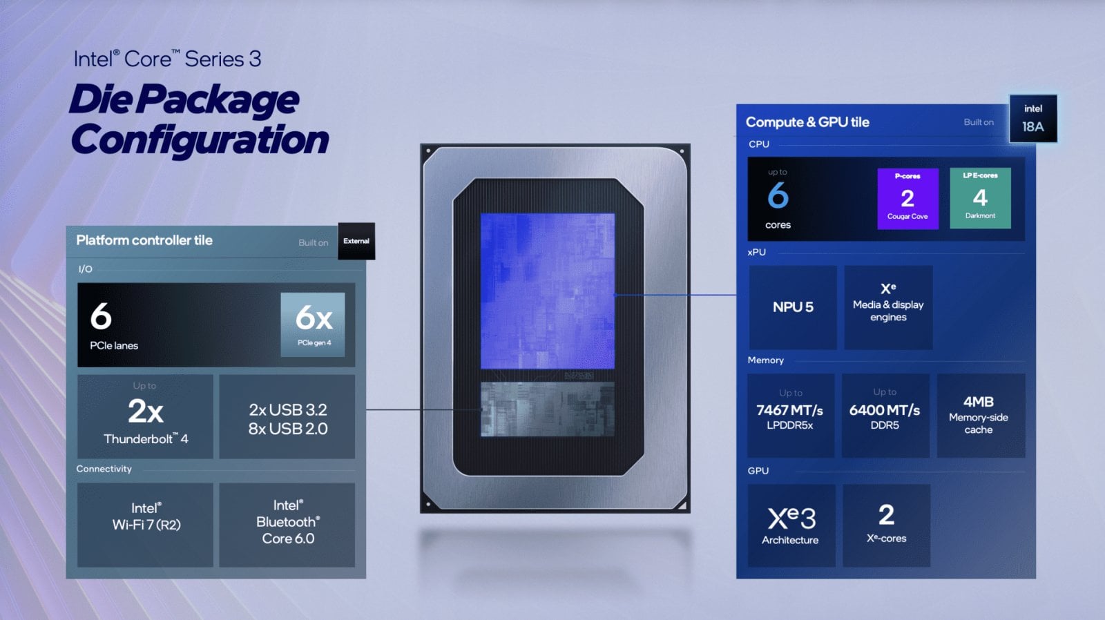 Přehled výbavy procesorů Intel Wildcat Lake