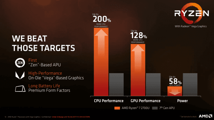 amd-ryzen-apu-energeticka-efektivita