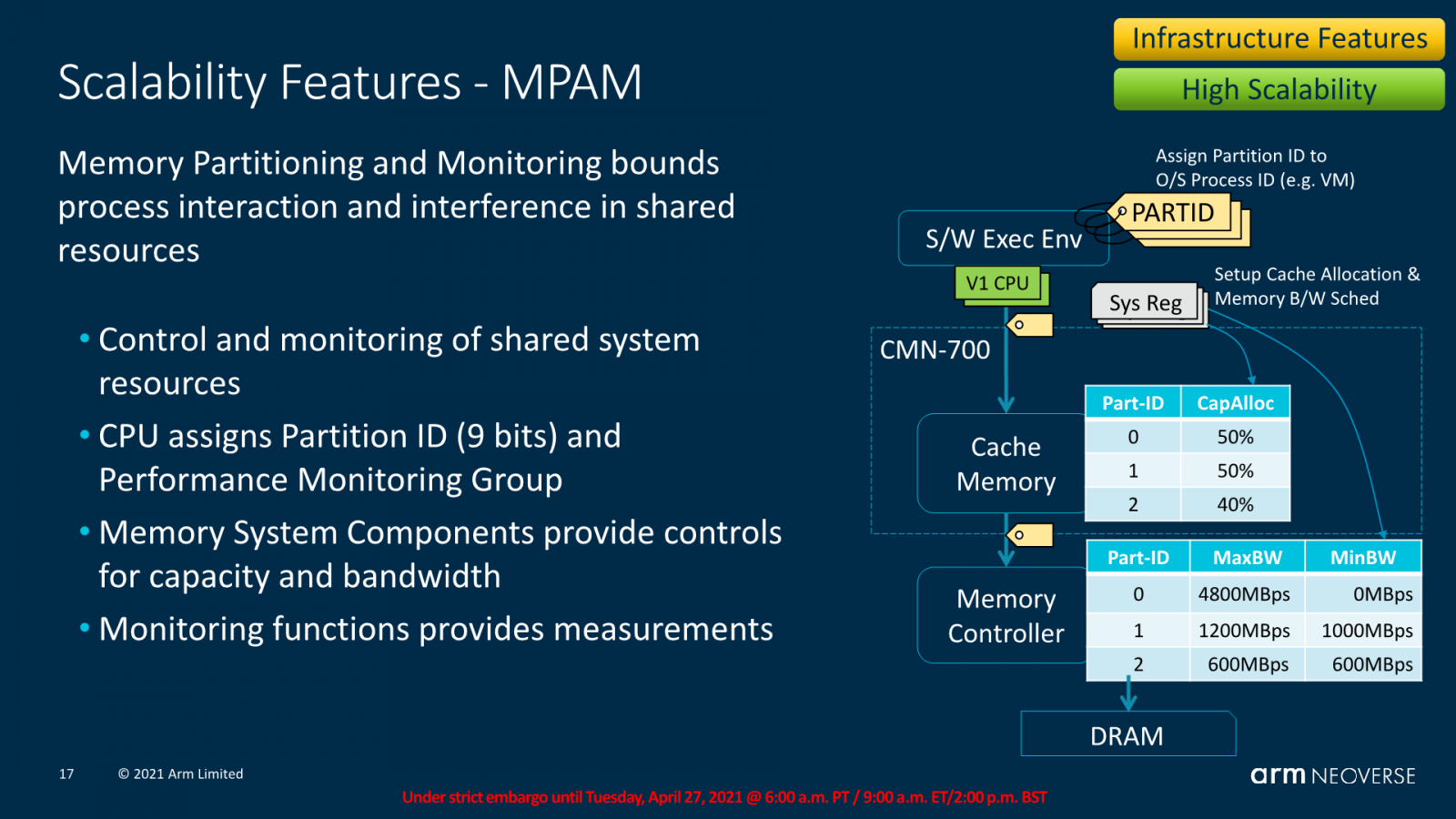 2021-05-ARM-Neoverse-V1-12.png