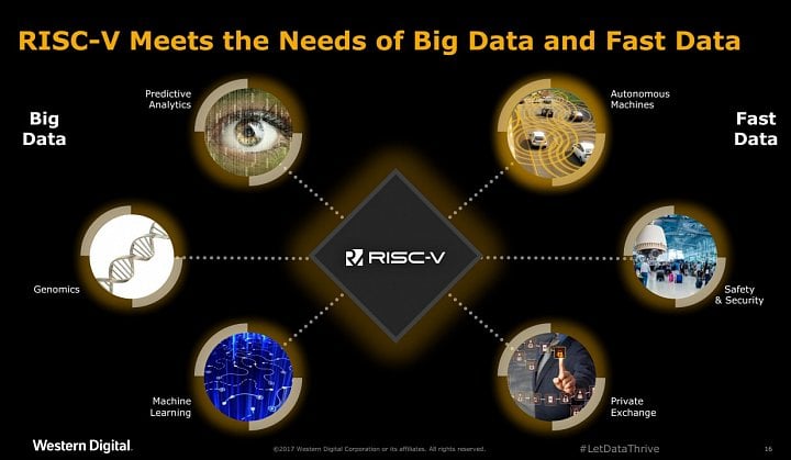 western-digital-risc-v-prezentace