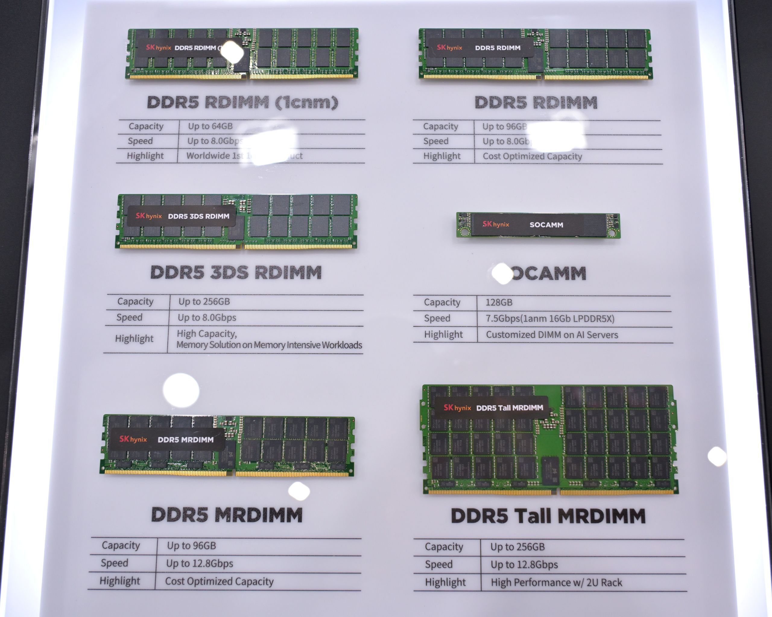 DDR5 dnes existuje v několika formátech. U desktopu lze RAM většinou vyměnit, u notebooků ale stále častěji rozhoduje konfigurace z výroby