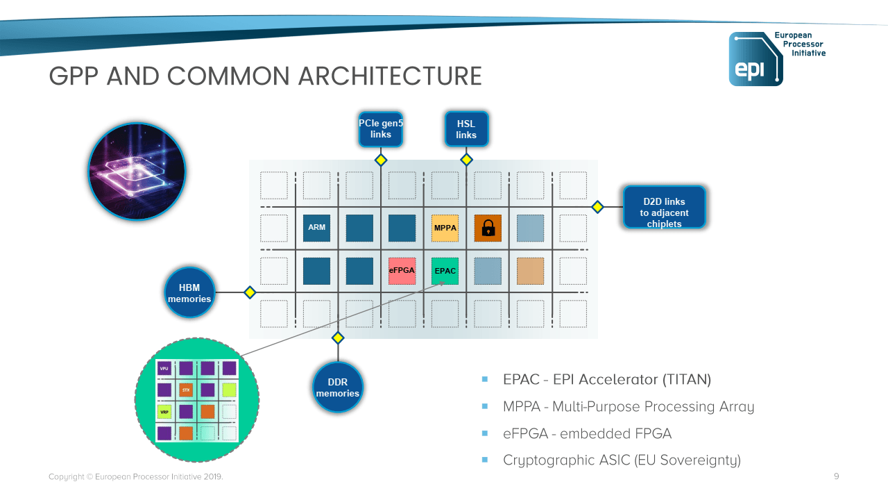 European Processor Initiative: prototyp bude kombinovat ARM procesor se zkušebními implementacemi akcelerátorů
