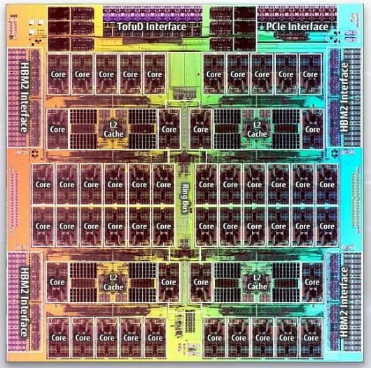 Diagram CPU Fujitsu A64FX (Zdroj: The Next Platform)