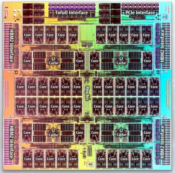Diagram CPU Fujitsu A64FX (Zdroj: The Next Platform)