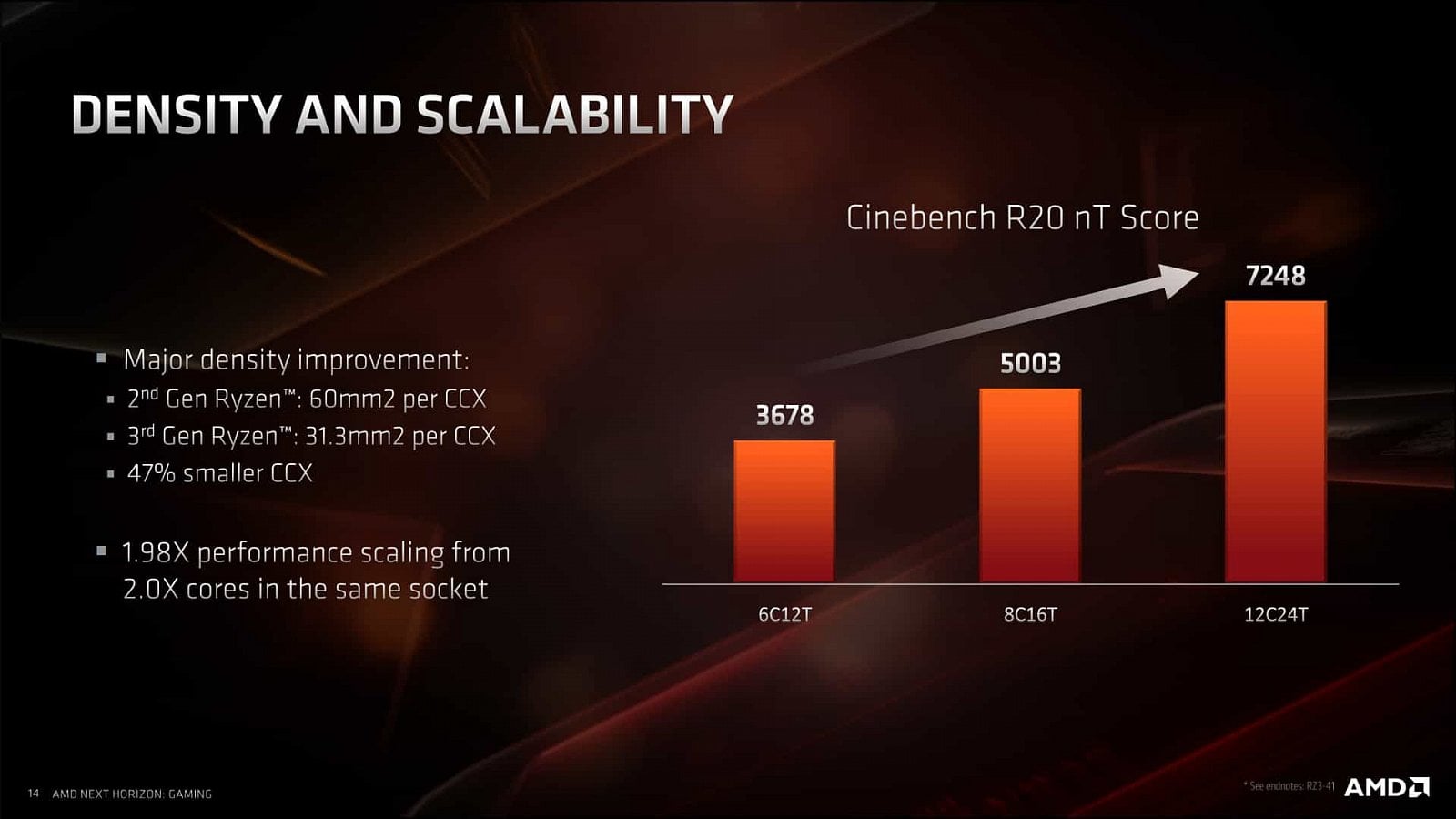 Prezentace architektury Zen 2 a CPU AMD Ryzen 3000 092