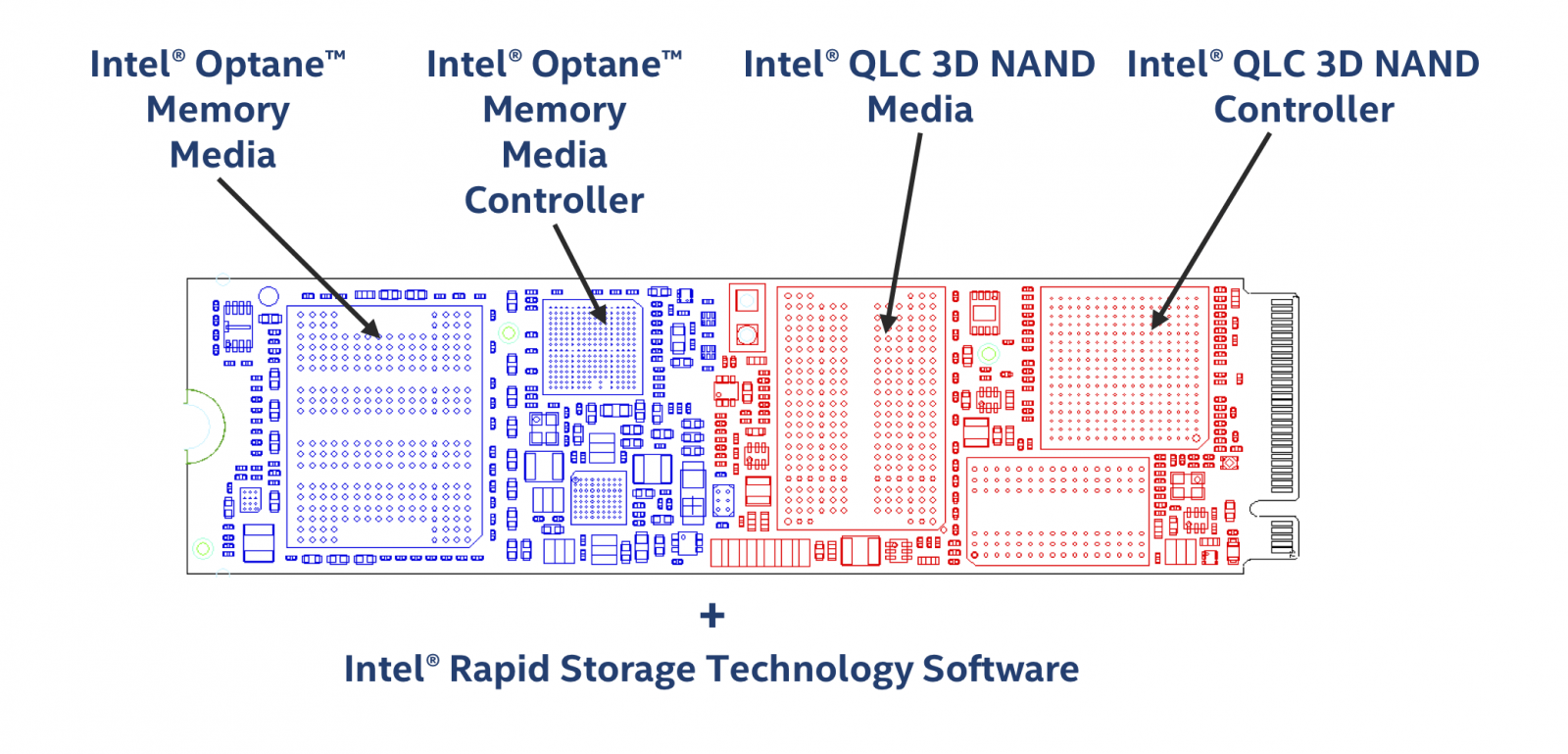 Schéma Intel Optane Memory H10