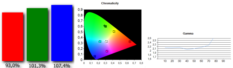 Microsoft Surface Laptop 2 displej