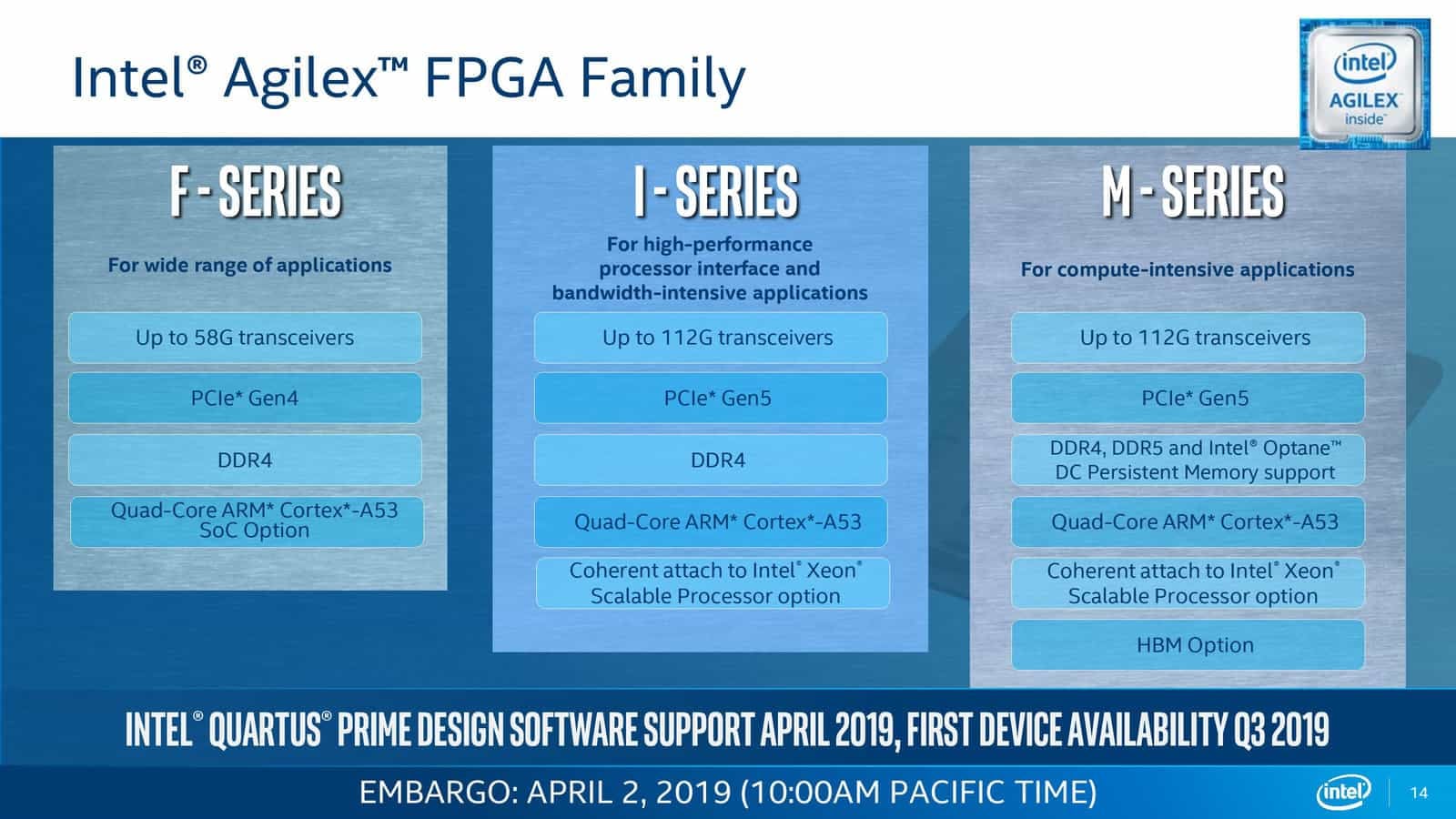 Agilex bude nabízen ve třech odstupňovaných verzích s různou výbavou  (Zdroj: AnandTech)