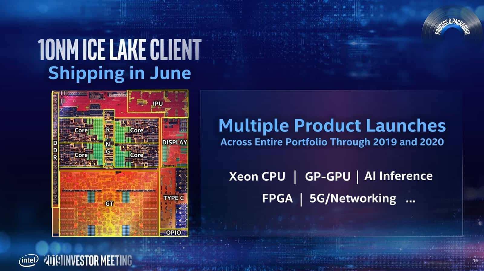 Roadmapa výrobních procesů Intelu pro roky 2019 až 2023 (květen 2019)
