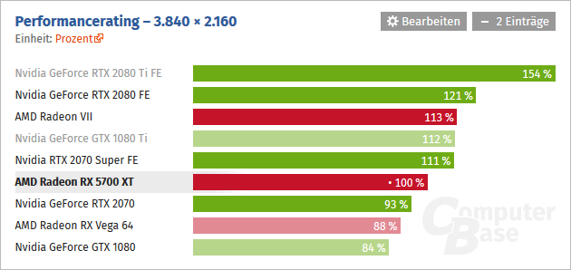 Vykon 2160p Radeon RX 5700 XT ComputerBase