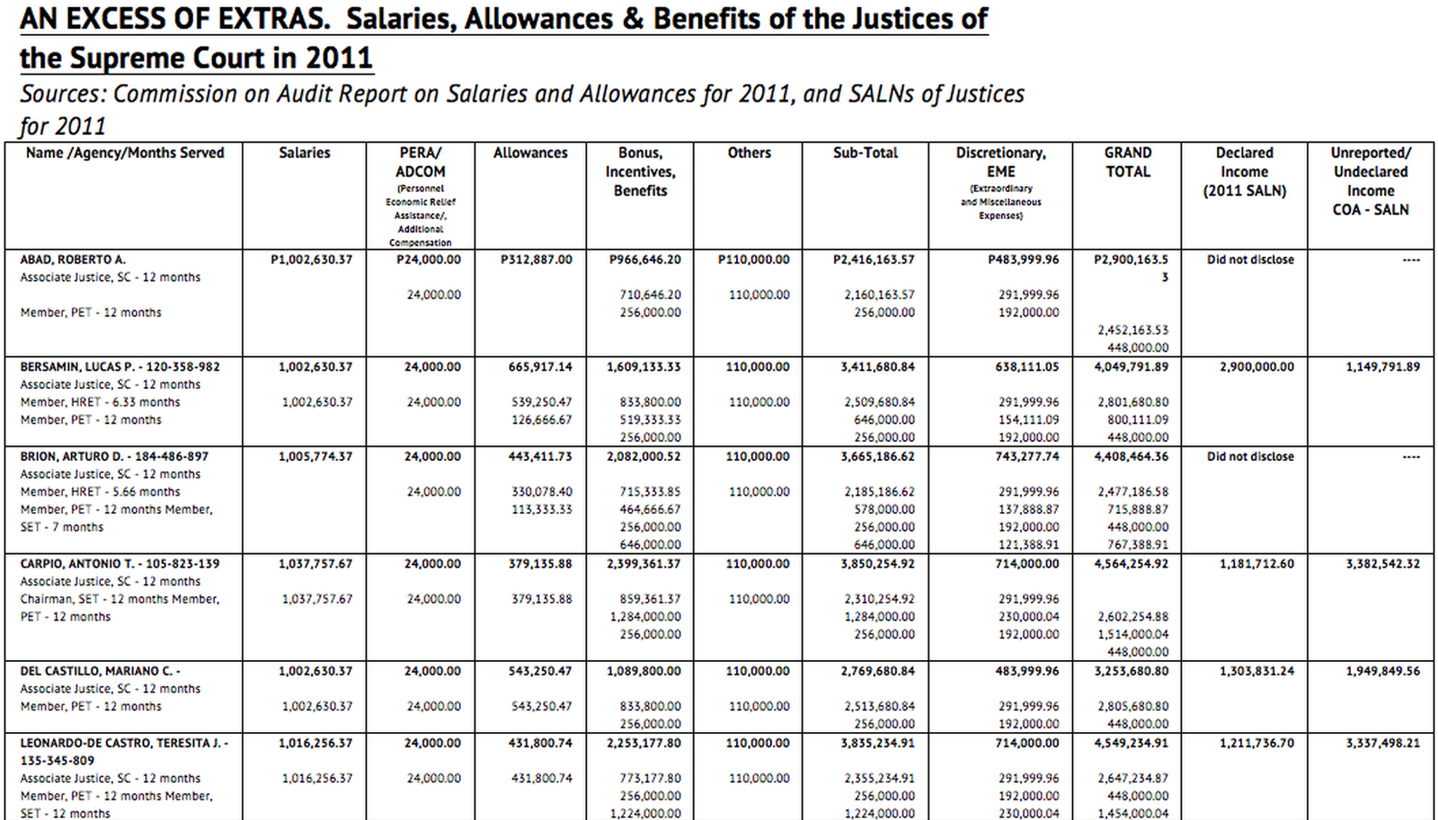 Vítězové Data Journalism Awards 2013