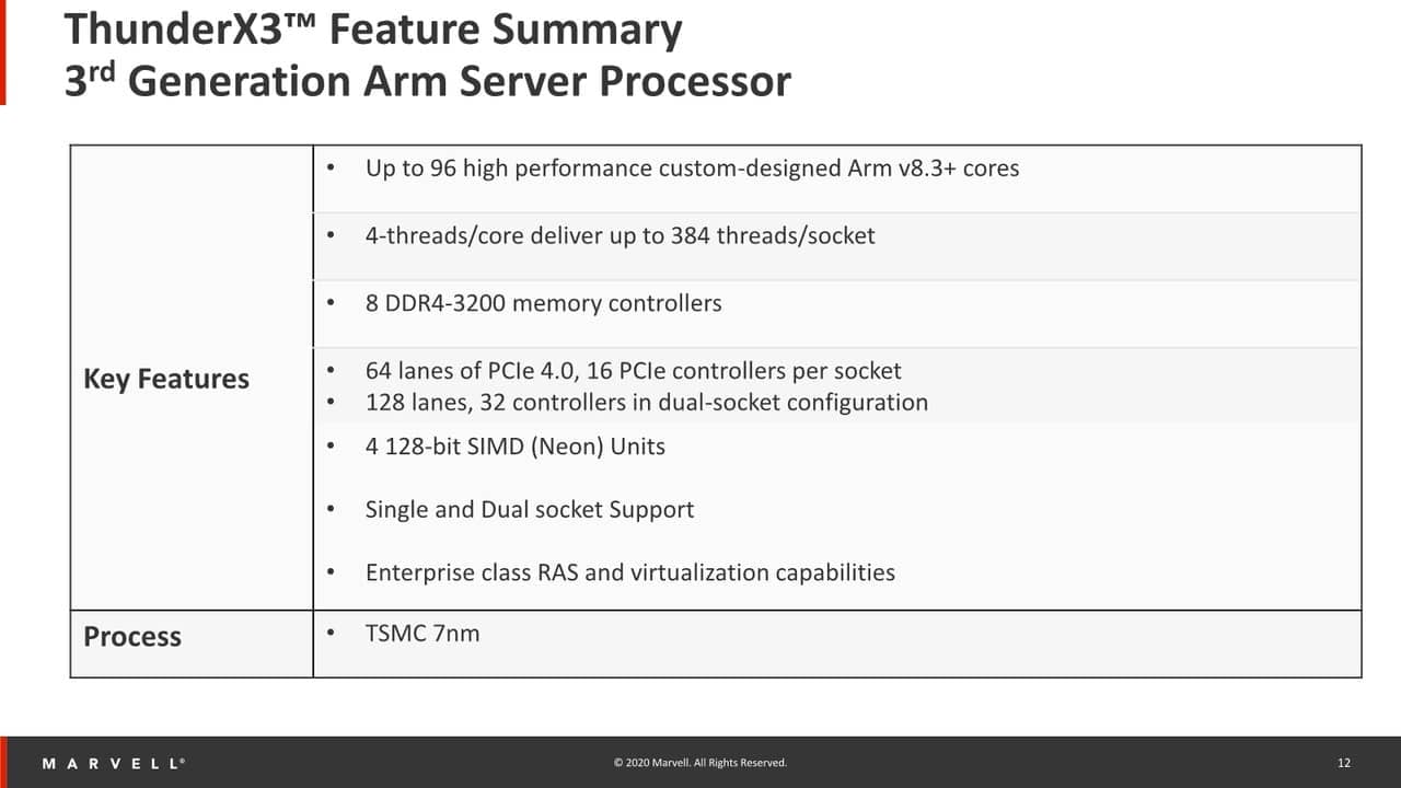 Parametry procesoru ThunderX3
