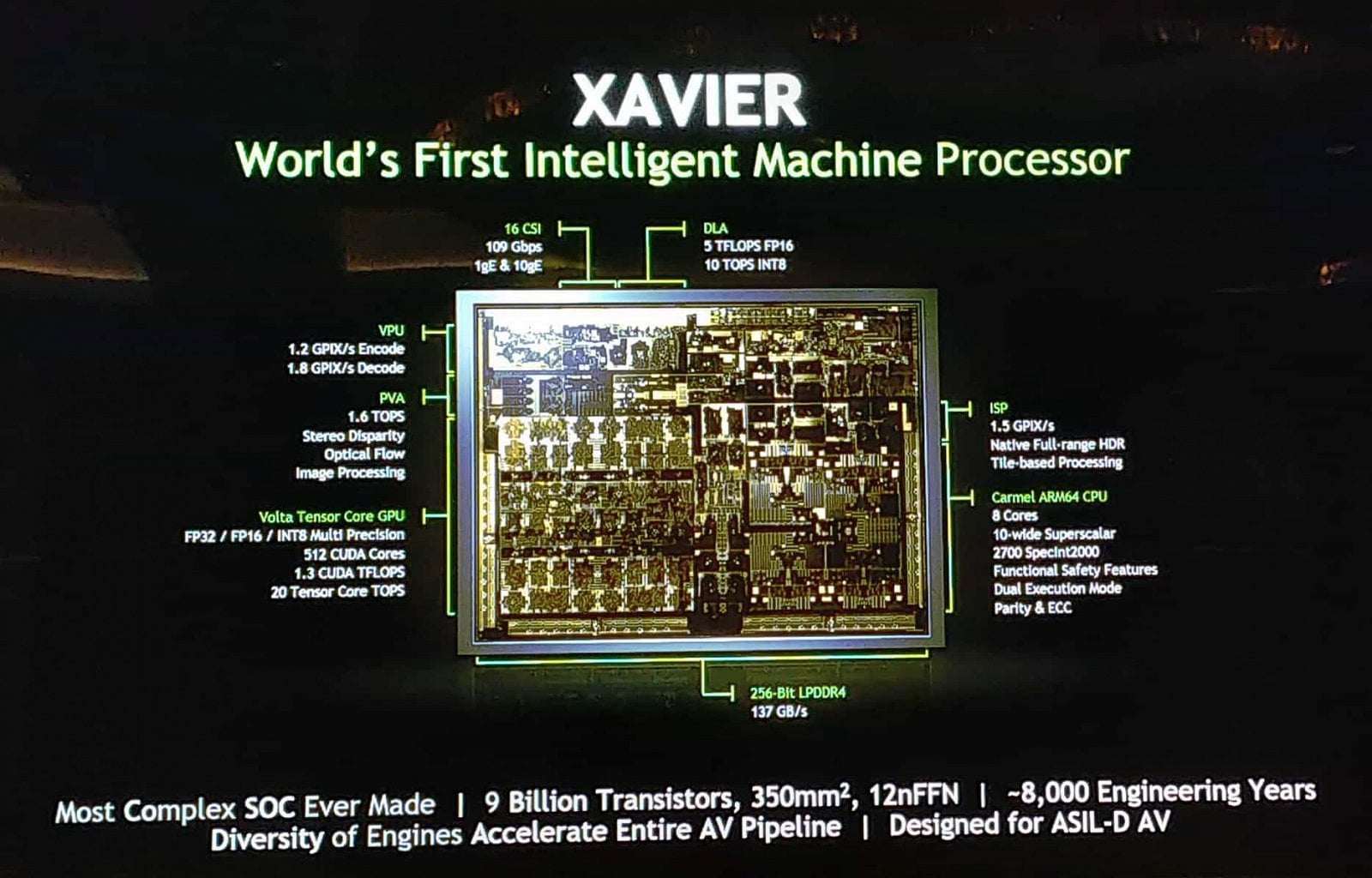 Slajd k procesoru Nvidia Xavier pro samořídící vozidla z Computexu 2018 (Zdroj: AnandTech)