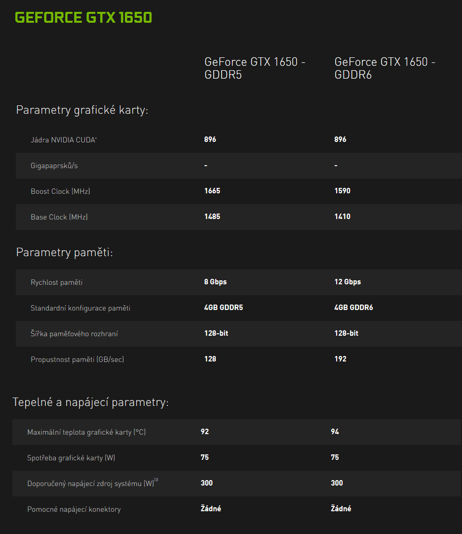 Oficiální specifikace GeForce GTX 1650 s GDDR6